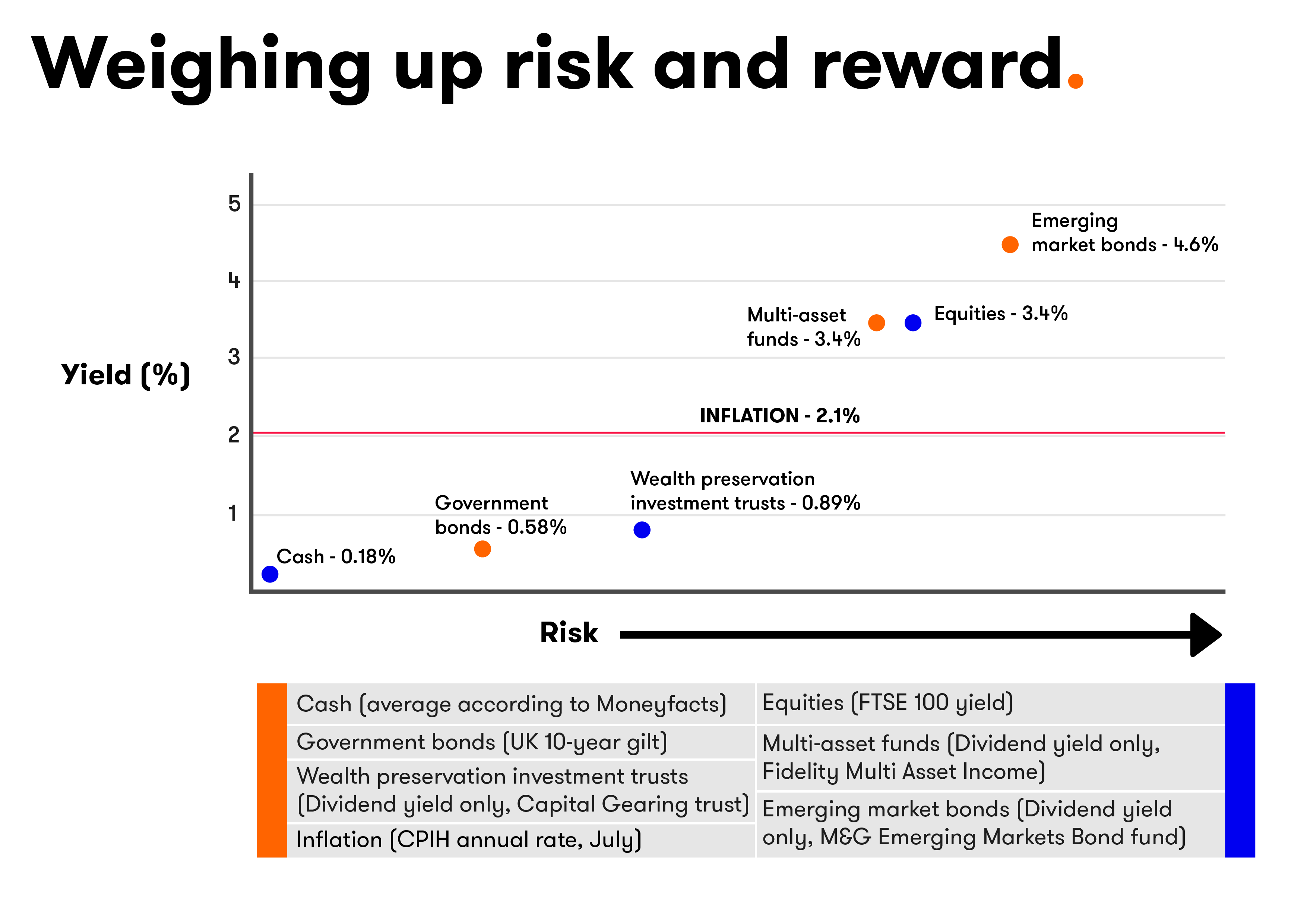 Risk chart 2 for Don't Be Shy